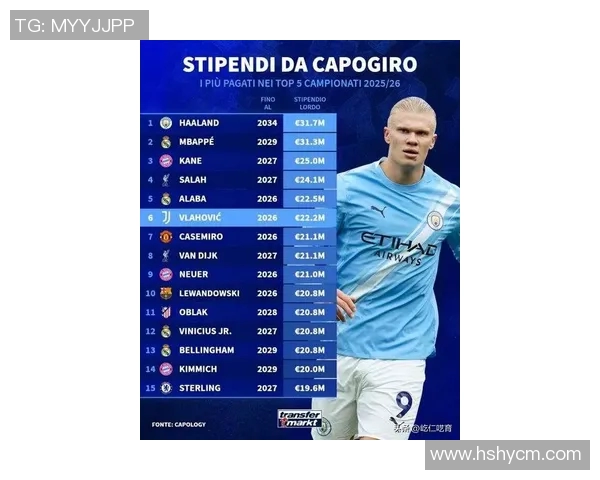 欧洲足坛顶级足球球星最新周薪排行揭晓收入差距引发广泛关注 欧洲足坛顶级足球球星最新周薪排行揭晓收入差距引发广泛关注