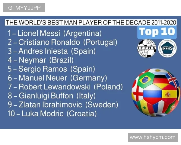 足球球星九选一精彩对决 谁是你心中的最佳球员 足球球星九选一精彩对决 谁是你心中的最佳球员